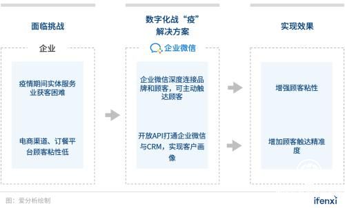 企業(yè)數(shù)字化戰(zhàn)“疫”攻略：8大最受歡迎遠(yuǎn)程辦公工具盤點(diǎn) 