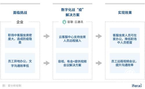 企業(yè)數(shù)字化戰(zhàn)“疫”攻略：8大最受歡迎遠(yuǎn)程辦公工具盤點(diǎn) 