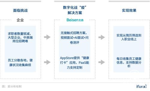 企業(yè)數(shù)字化戰(zhàn)“疫”攻略：8大最受歡迎遠(yuǎn)程辦公工具盤點(diǎn) 