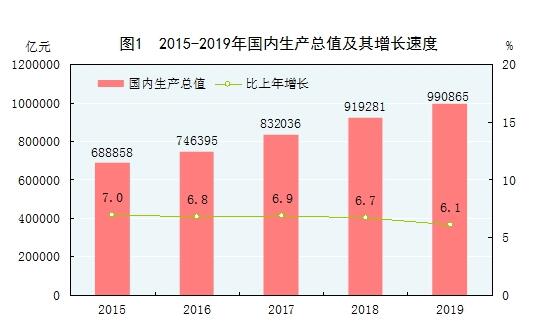 穩(wěn)中上臺(tái)階 進(jìn)中增福祉——《2019年統(tǒng)計(jì)公報(bào)》評(píng)讀