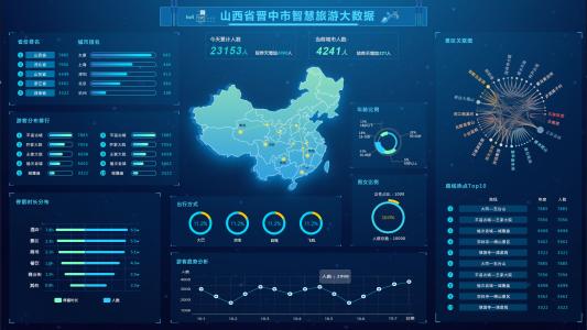 山西文旅資源上“云”按下“快進鍵”