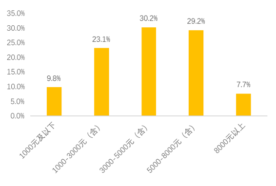 美團：2019年實現(xiàn)25.3萬貧困騎手脫貧