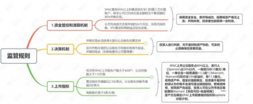 投資新寵SPAC風靡華爾街，或將成為上市主流