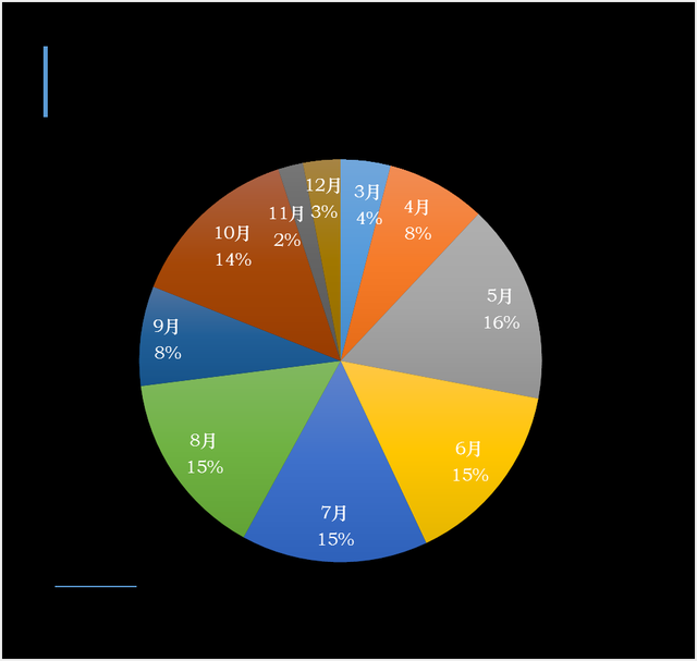 國(guó)內(nèi)游復(fù)蘇動(dòng)力強(qiáng)，預(yù)計(jì)5月將迎旅游高峰