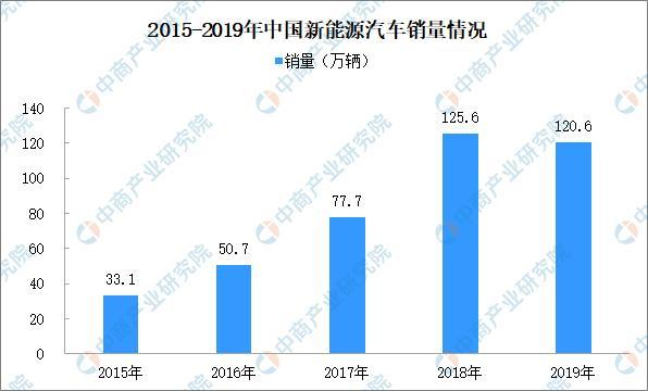 這些節(jié)能、新能源汽車可減免車船稅