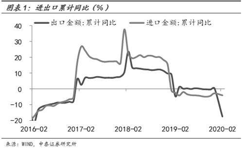 全球經(jīng)濟(jì)或現(xiàn)負(fù)增長！哪些行業(yè)最受傷？