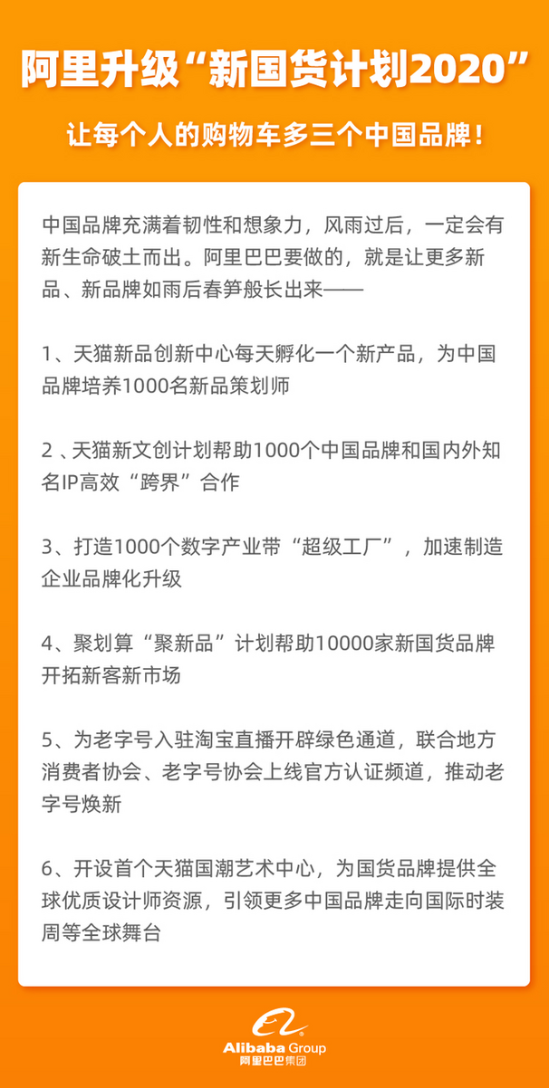 阿里巴巴升級新國貨計劃：天貓每天孵化一個國貨新品