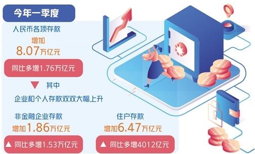 要讓群眾敢花錢 穩(wěn)住就業(yè)是關(guān)鍵