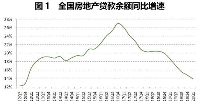 資金涌入樓市？從房貸占比數(shù)據(jù)與最新政策窺察趨勢(shì)