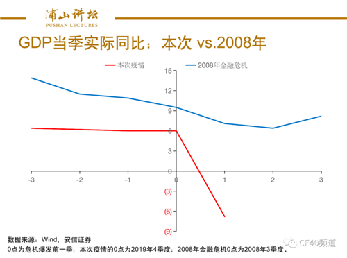 高善文：觀察一季度經濟數(shù)據(jù)的三個維度