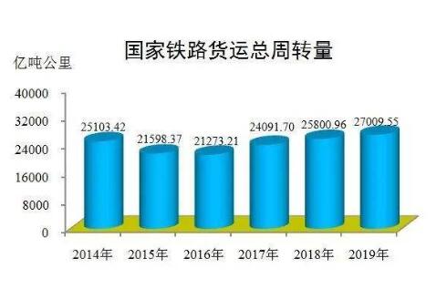 國家鐵路局發(fā)布《2019年鐵道統(tǒng)計(jì)公報(bào)》
