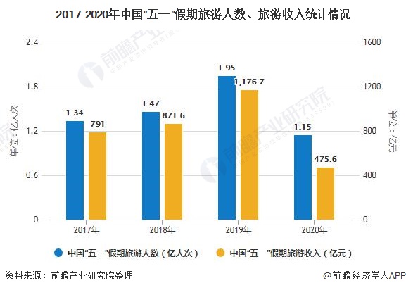 “五一”旅游市場(chǎng)大數(shù)據(jù)報(bào)告：“后浪”已成主力軍