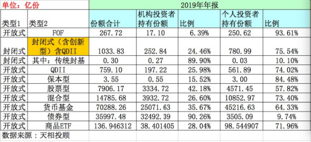 公募基金客戶大數(shù)據(jù)：這些權(quán)益基金戶數(shù)超100萬！