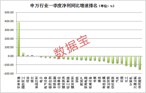 A股半邊天！這個最大板塊最新“體檢”數(shù)據(jù)來了