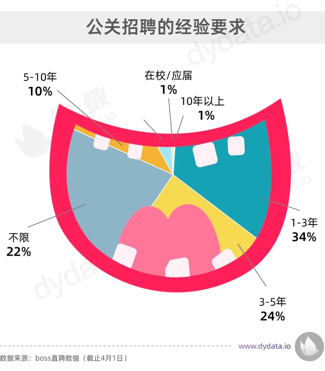 深夜發(fā)文，水軍熱搜？數(shù)據(jù)揭秘你所好奇的公關(guān)行業(yè)