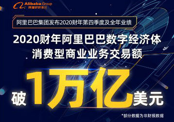 阿里GMV突破1萬億美元，每天4萬人涌入淘寶創(chuàng)業(yè)