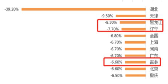 疫情重創(chuàng)東北 “東北振興”關(guān)鍵出路在哪兒？