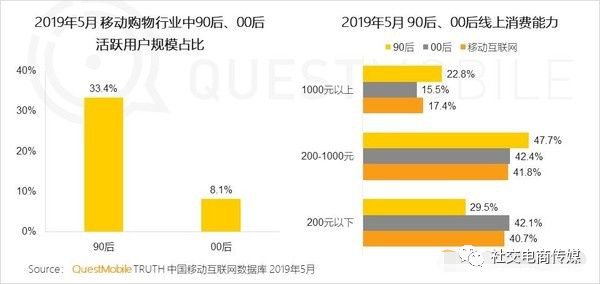 直播帶貨帶點啥？看3000億直播帶貨背后的選品策略