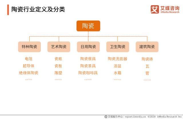 2019-2020年中國陶瓷發(fā)展背景、行業(yè)數(shù)據(jù)及上市企業(yè)分析