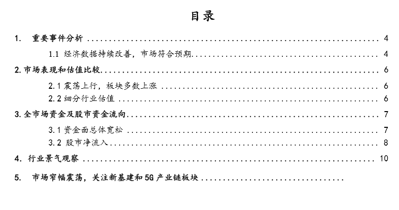 廣證恒生：經(jīng)濟數(shù)據(jù)持續(xù)改善，市場震蕩上行