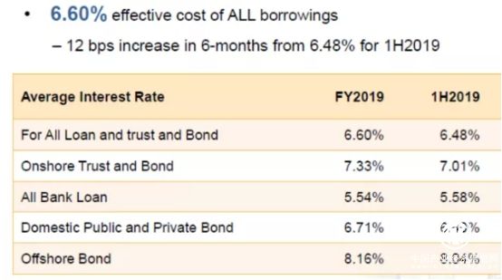 被誤解的富力地產(chǎn)：再融資渠道通暢 “舊改”金礦蘊含巨大紅利