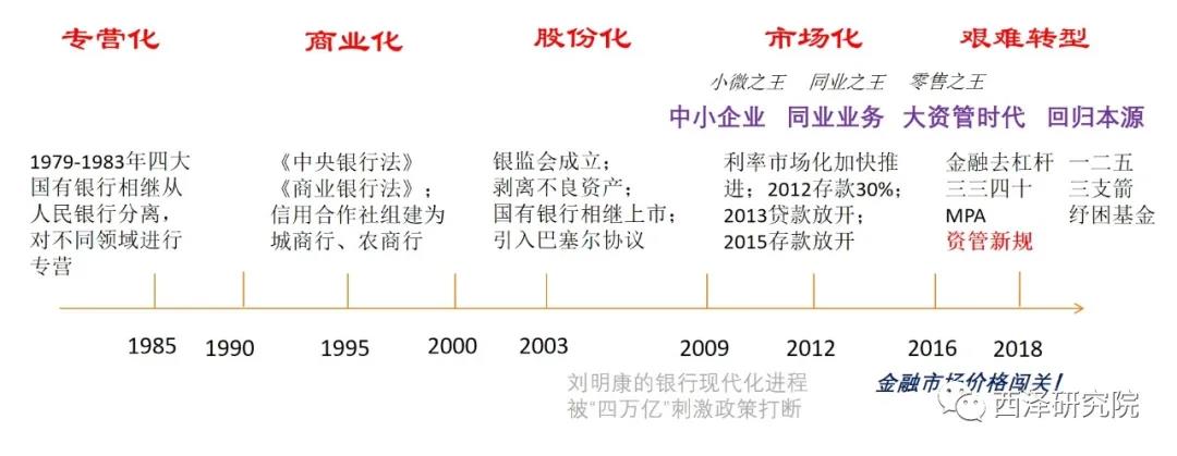 趙建：后疫情時(shí)期的銀行——知天命，不逾矩、活下去