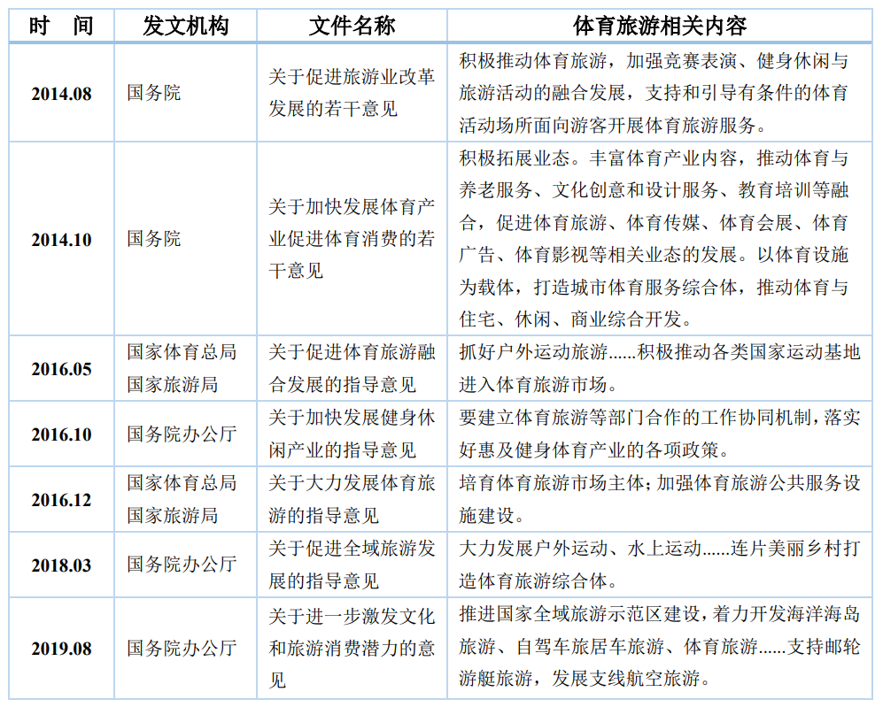 后疫情時代休閑體育產業(yè)如何破繭成蝶？