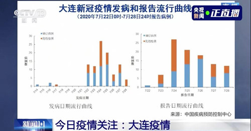 武漢、北京、大連三地疫情發(fā)現(xiàn)同一問題！且聽專家解讀