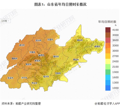 產(chǎn)業(yè)之問|光伏發(fā)電產(chǎn)業(yè)：山東省是光伏行業(yè)黑馬？ 名副其實(shí)！