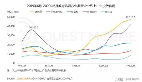 字節(jié)跳動(dòng)清北網(wǎng)校入駐淘寶教育，電商能成巨額營(yíng)銷獲客的解藥嗎？