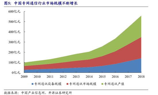 通信行業(yè)深度報(bào)告：2020年工業(yè)互聯(lián)網(wǎng)產(chǎn)業(yè)經(jīng)濟(jì)規(guī)模約達(dá)1萬(wàn)億元