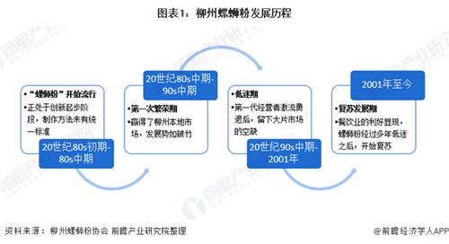 十張圖帶你了解柳州螺螄粉產(chǎn)業(yè)崛起的秘密