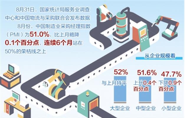 中國經(jīng)濟景氣持續(xù)恢復向好