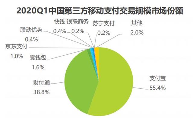 從平安財報看壹錢包：服務(wù)個人用戶2.8億， B端客戶210萬