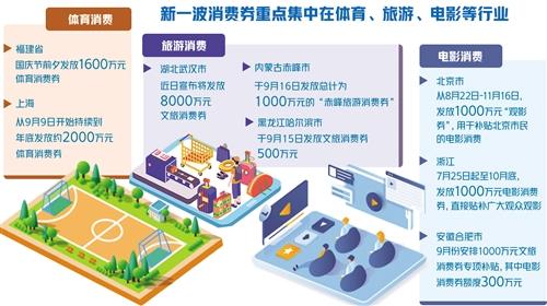 消費(fèi)券返場(chǎng)，如何激發(fā)市場(chǎng)活力