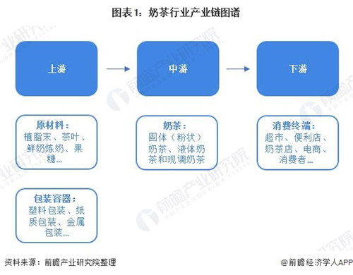 奶茶火了？一起來(lái)看中國(guó)奶茶行業(yè)市場(chǎng)現(xiàn)狀及發(fā)展趨勢(shì)