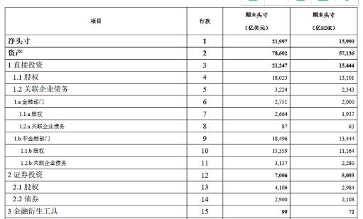 國(guó)家外匯局公布2020年6月末我國(guó)國(guó)際投資頭寸表