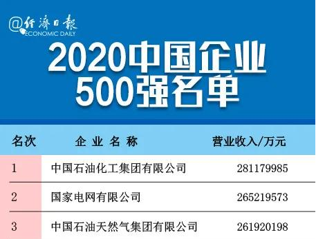 剛剛，中國(guó)企業(yè)500強(qiáng)榜單揭曉！全名單→