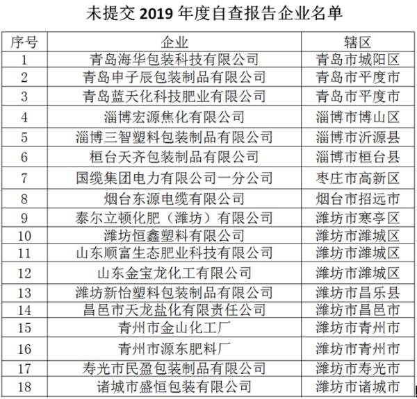 @這48家企業(yè)，山東省市場監(jiān)管局責令限期整改