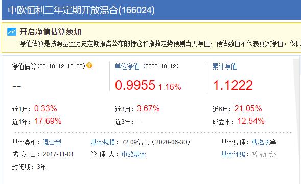 三個月分紅四次 中歐基金“老將”曹名長打的什么算盤