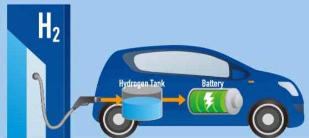 內(nèi)蒙古包頭以“氫”賦能競(jìng)逐發(fā)展新賽道