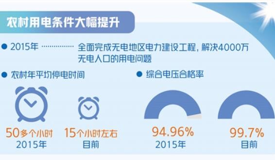 四個(gè)角度“精準(zhǔn)發(fā)力” 能源扶貧釋放多重紅利