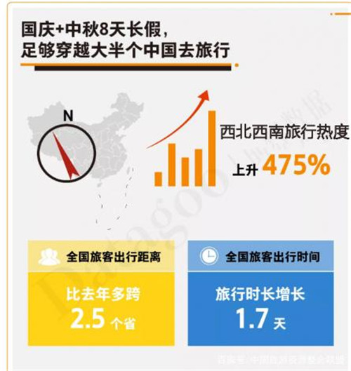 熱度暴增475%，西北旅游憑什么C位出道？