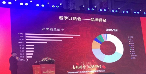 新訊入電信集采 獲春季訂貨會榮獲繼OPPO、vivo、華為、榮耀后品牌排名第五的好成績！