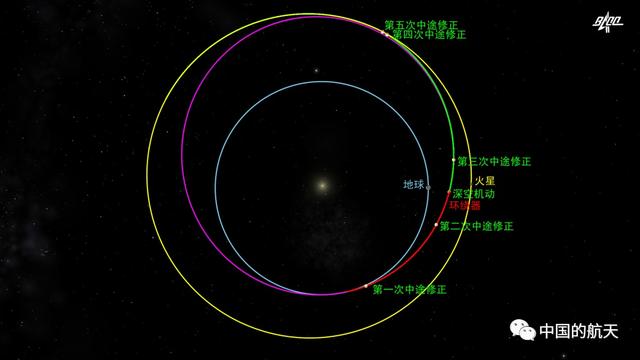 天問一號預(yù)計明年5月在火星著陸