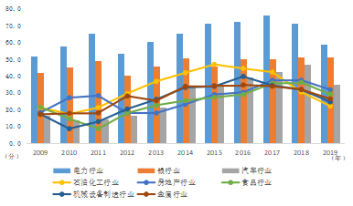 《企業(yè)社會責(zé)任藍皮書（2020）》在京發(fā)布： 國企精準扶貧、抗擊疫情表現(xiàn)突出