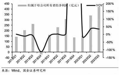 三大拐點確定 電子行業(yè)整體景氣度料上行