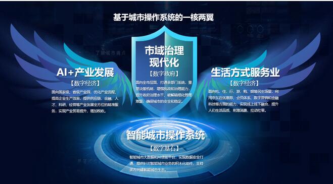 與產(chǎn)業(yè)共進(jìn)！JDD 2020京東數(shù)科與大興機(jī)場(chǎng)、首旅慧科等產(chǎn)業(yè)伙伴簽署多項(xiàng)合作協(xié)議