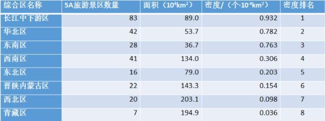 地區(qū)旅游如何振興？丁真給人們上了一課！