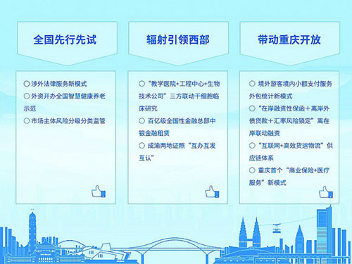 重慶渝中：自貿(mào)“試驗(yàn)田”育出“開放加速器”